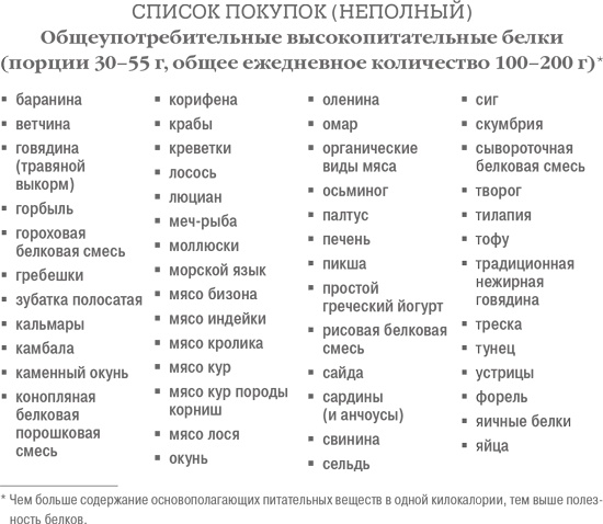 Белки.jpg