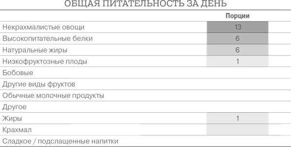 общая питательность.jpg