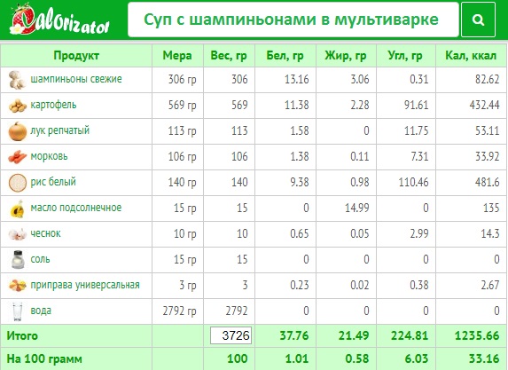 суп с шампиньонами в мультиварке.jpg