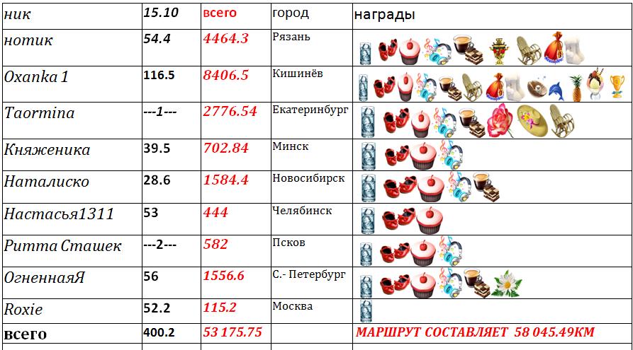 таблица 2.jpg