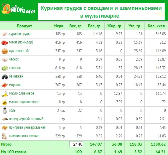куриная грудка с овощами и шампиньонами в мультиварке.jpg