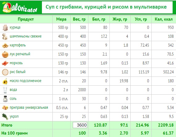 суп с грибами, курицей и рисом в мультиварке.jpg