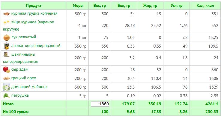 Салат с ананасом.png