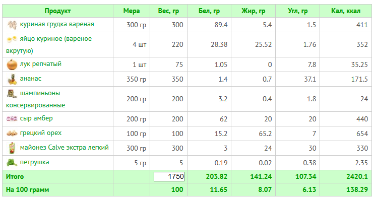Салат с ананасом (легкий).png