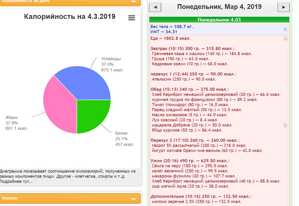 4.03 калораж.jpg