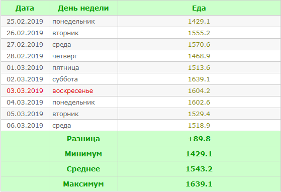 калорийность.png