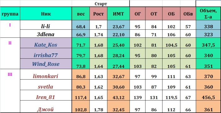 Старт неделя 1%.jpg