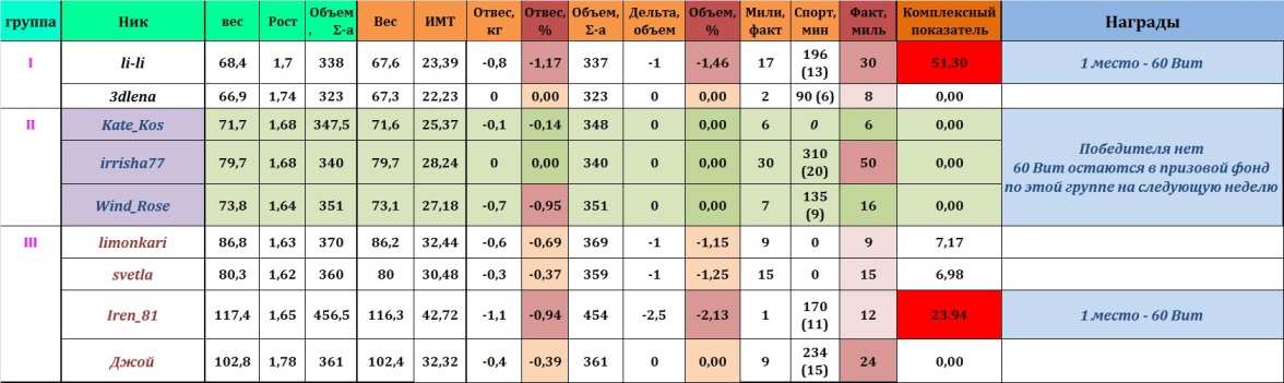 Финиш неделя 1 (18-24.06) - 2 вариант%.jpg