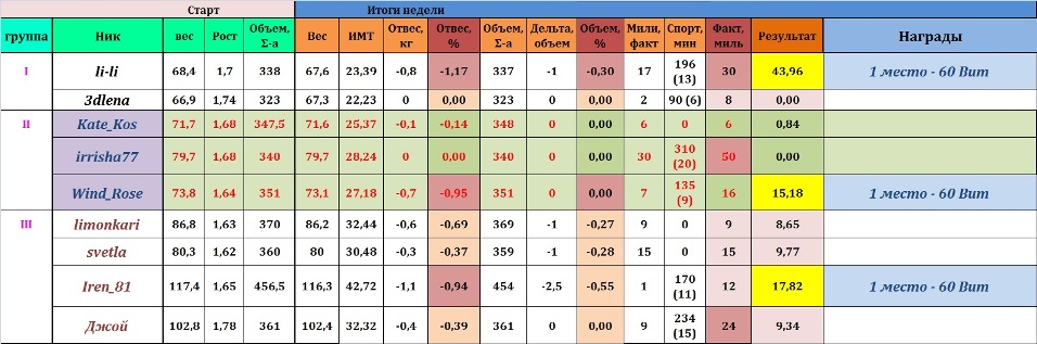 Финиш неделя 1 (18-24.06)%%.jpg