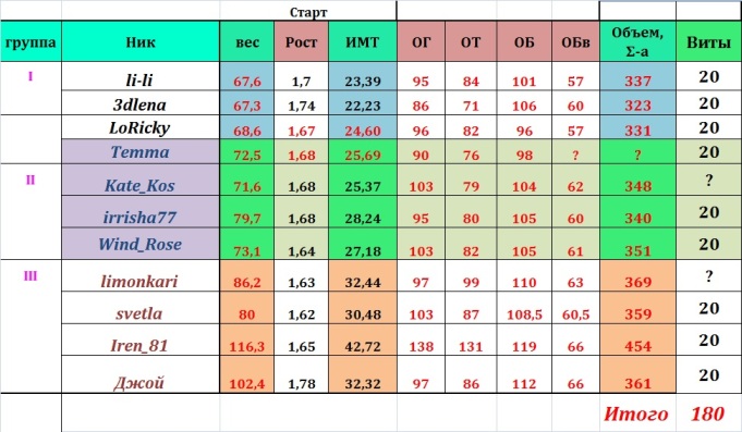 Старт неделя 2 (25-01.07)%.jpg
