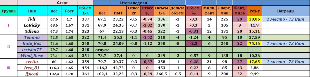 Финиш (25.06-1.07)%.jpg
