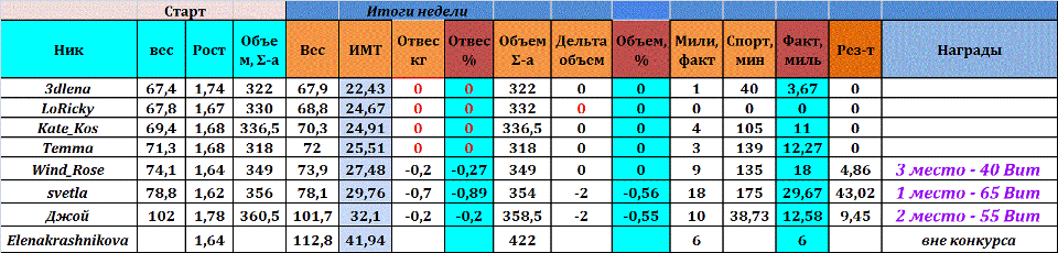 Итоги 9-16.07%%.gif