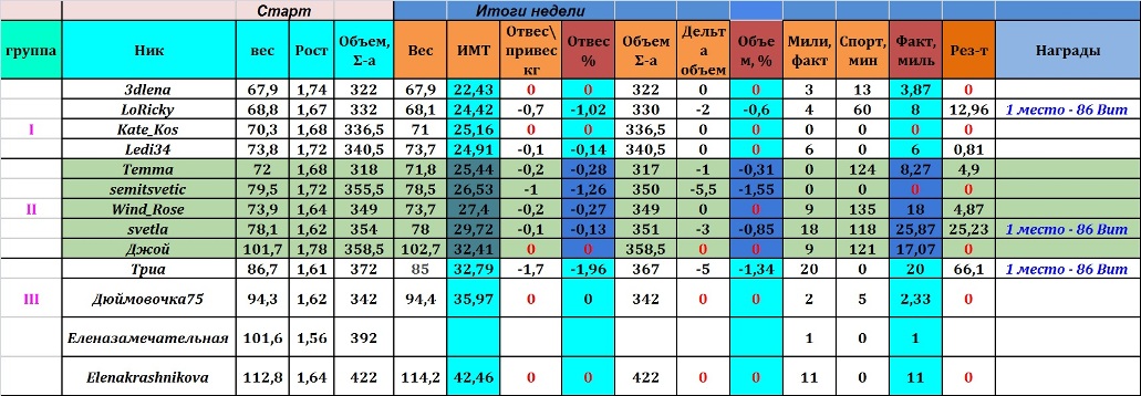 Финиш 16-22.07%.jpg
