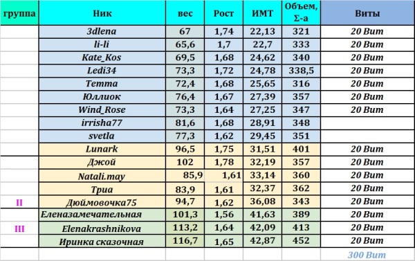 Старт 6 неделя%.jpg