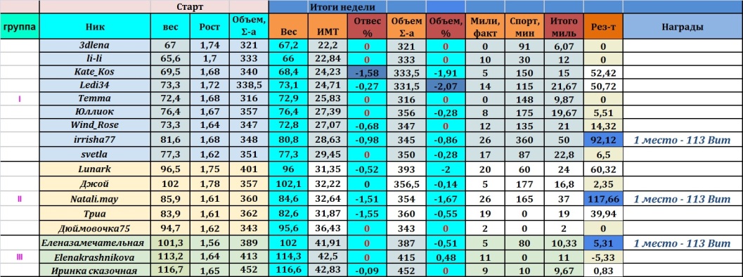 Финиш 30.07-05.08%.jpg
