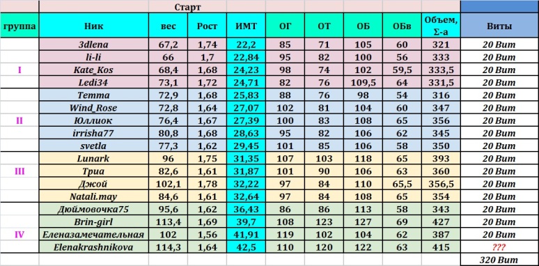 Старт 06-12.08%.jpg