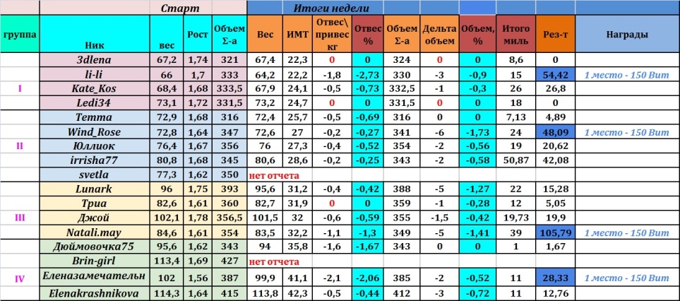 Финиш 06-12.08%.jpg