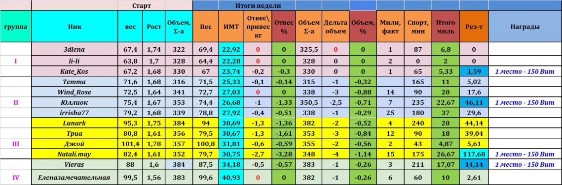 итоги20-27.08%.jpg