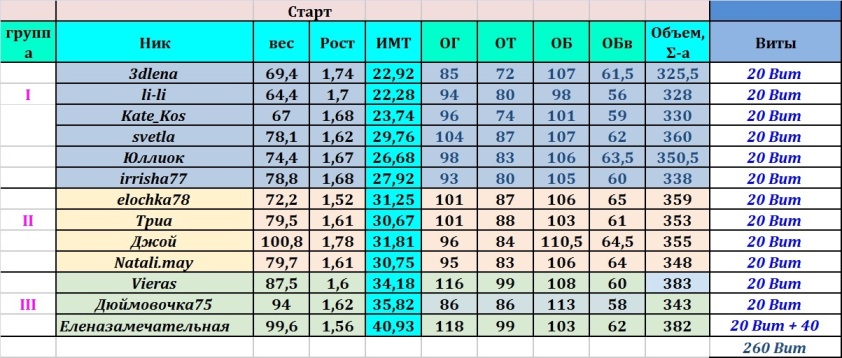 Старт 27.08-2.09%.jpg