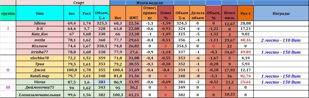 Финиш Лета%.jpg
