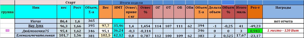 финиш 3 гр%.jpg