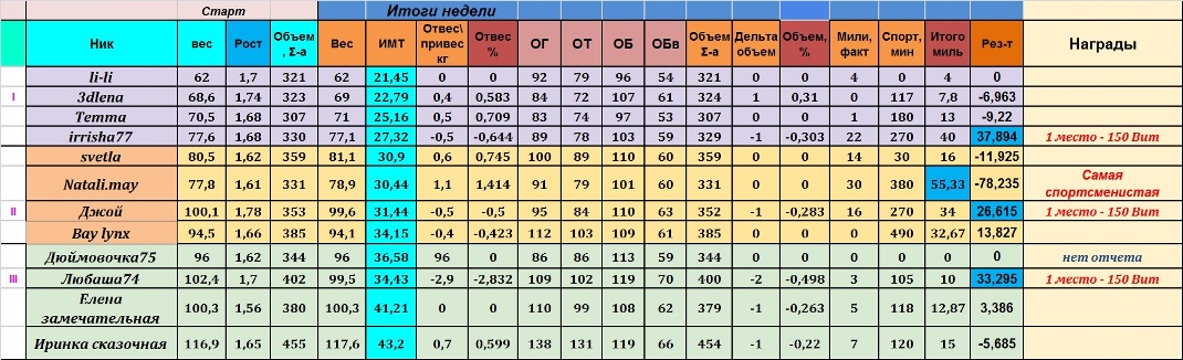 Итоги неделя 8%.jpg