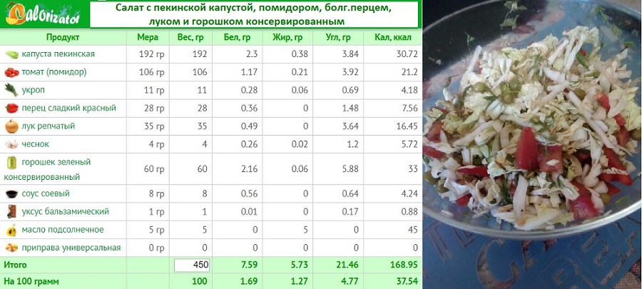 Салат с пекинской капустой, помидором, болг.перцем, луком и горошком консервированным.jpg