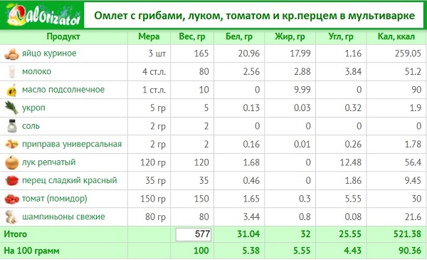 Омлет с грибами, луком, помидором и красным перцем в мультиварке.jpg