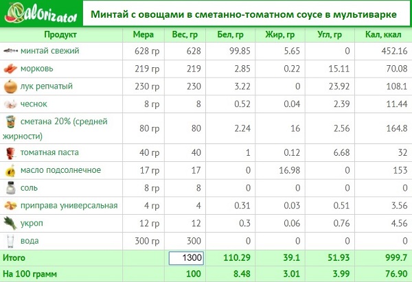 Минатй с овощами в сметанно-томатном соусе в мультиварке.jpg