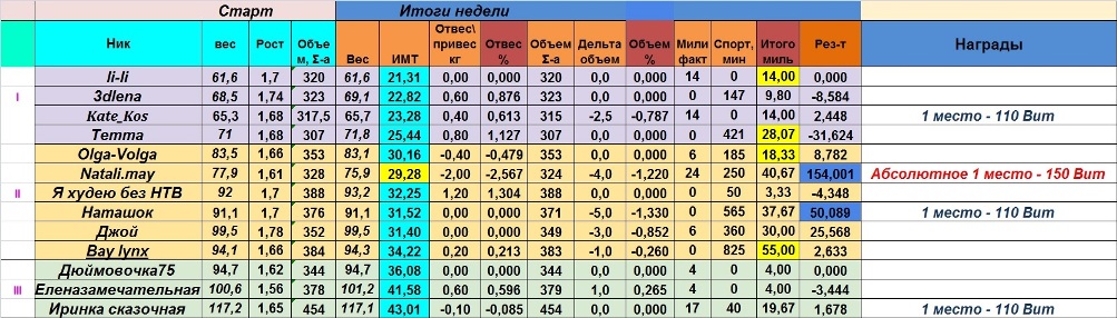 финиш 11 неделя%.jpg