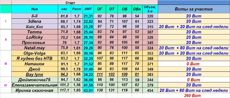 Старт 12 неделя%%.jpg