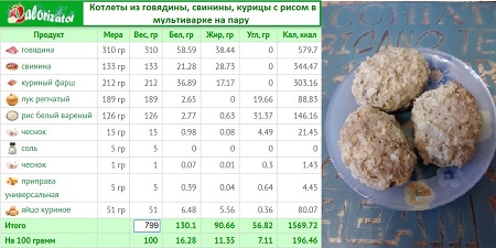 котлеты из говядины, свинины и курицы с рисом в мультиварке на пару.jpg