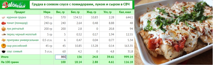 Грудка в соевом соусе с помидорами, луком и сыром в СВЧ.jpg