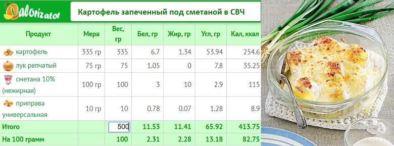 Картофель запеченный под сметаной в СВЧ.jpg
