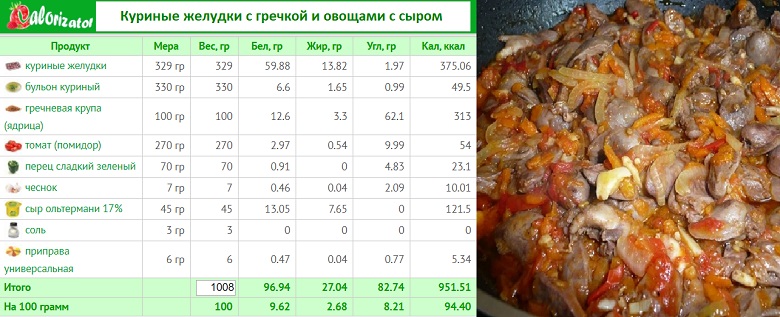 Желудки куриные с гречкой и овощами с сыром.jpg