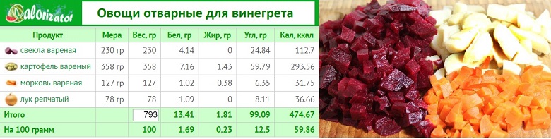 Овощи отварные для винегрета.jpg
