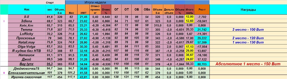 финиш 12 неделя %.jpg