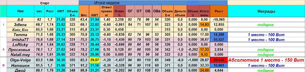 финиш - 13 неделя%.jpg