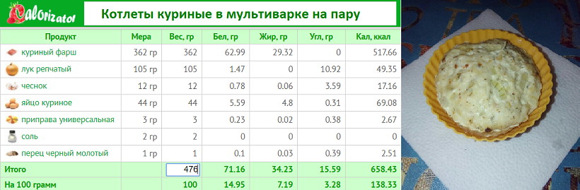 котлеты куриные в мультиварке на пару.png