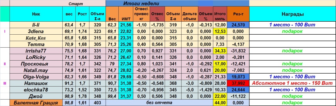 финиш - 14 неделя%.jpg