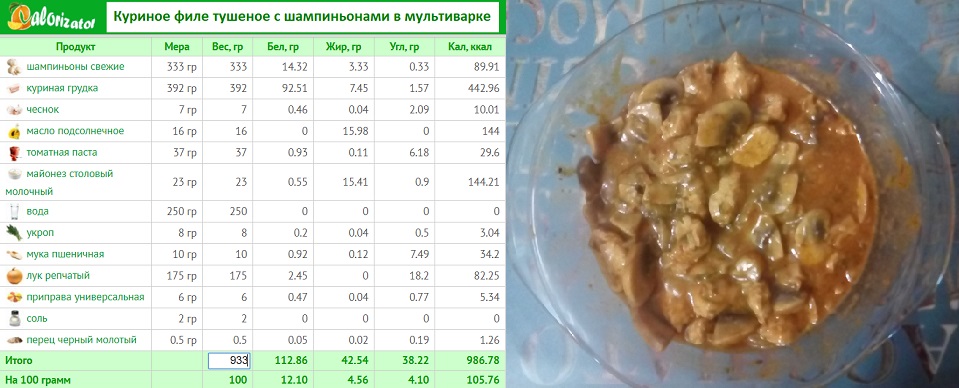 Куриное филе тушеное с шампиньонами в мультиварке.jpg