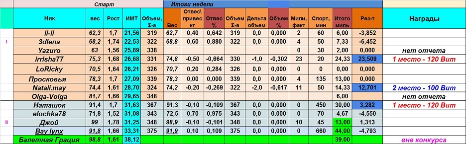 финиш 16 неделя%%.jpg