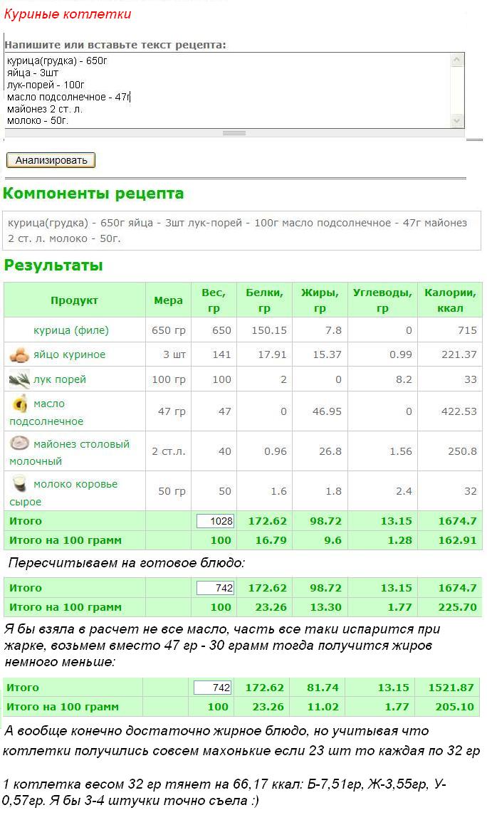Куриные котлетки.JPG