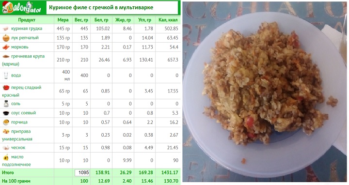 Куриное филе с гречкой в мультиварке.jpg