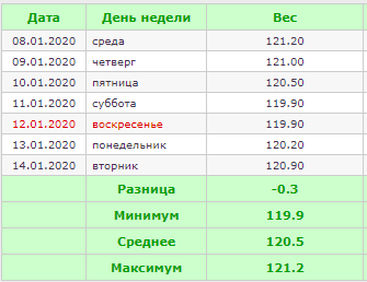 вес.PNG