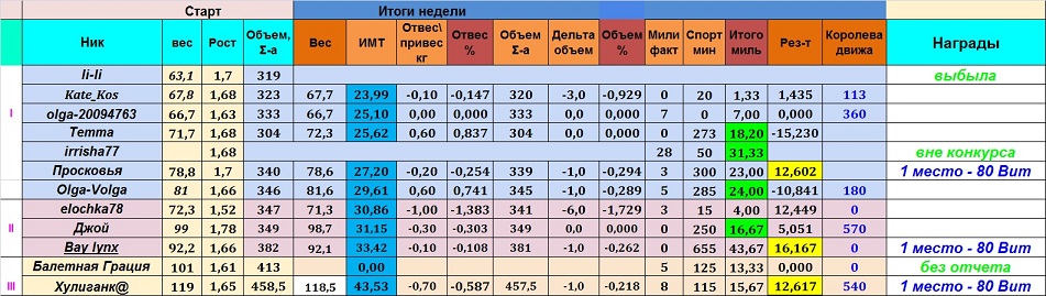 финиш - 1 неделя%.jpg