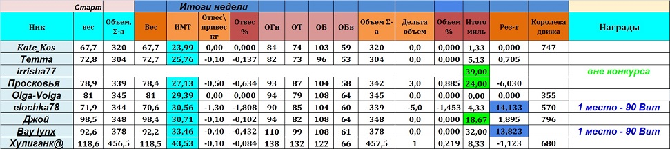 Итоги - 3 неделя%%.jpg