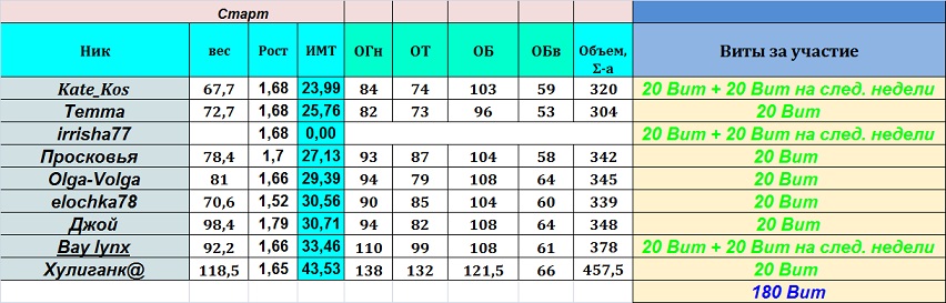 Старт - 4 неделя%%.jpg