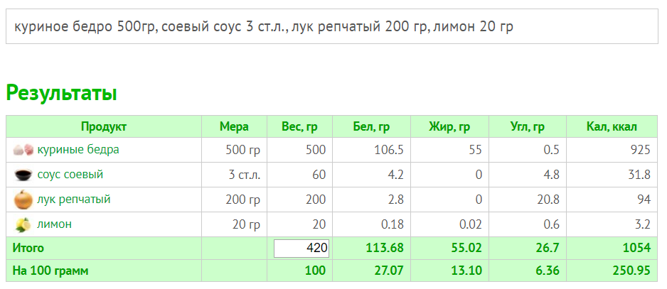 курица в соевом маринаде.PNG
