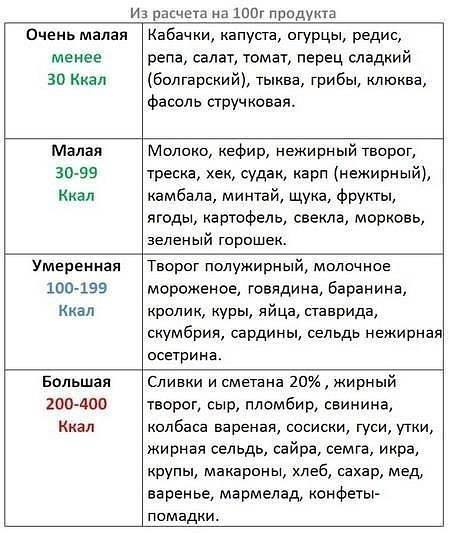 упрощенная таблица калорийности.jpg